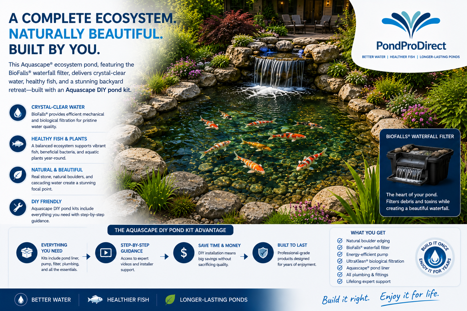 Aquascape Pond Kits: Full 2026 Review & Lineup Guide