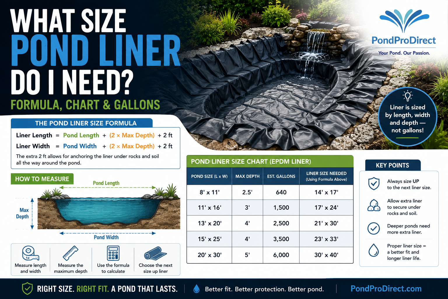 What Size Pond Liner Do I Need — and How Many Gallons Will My Pond Hold?