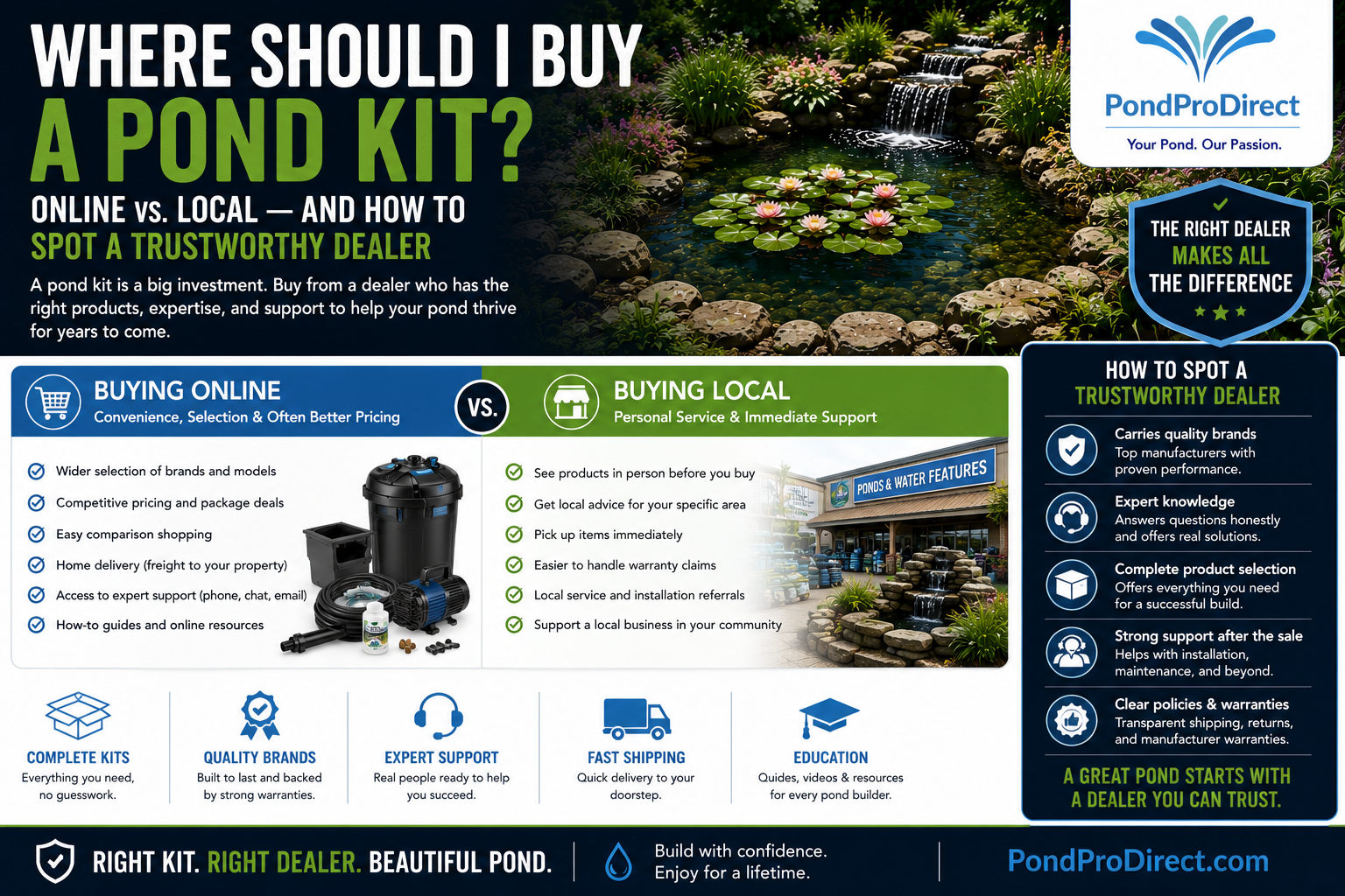 Where Should I Buy a Pond Kit? Online vs. Local — and How to Spot a Trustworthy Dealer