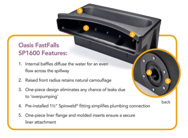 Atlantic SP1600 FastFalls – 16" Waterfall Spillway for Pondless Features