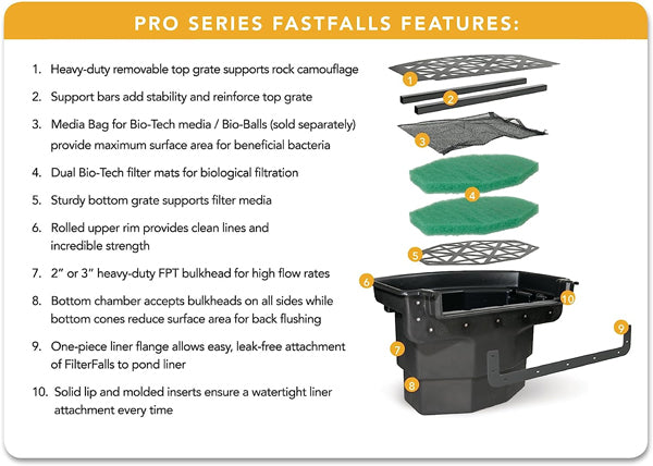 Atlantic Big Bahama FilterFalls – Professional Pond Waterfall Filter