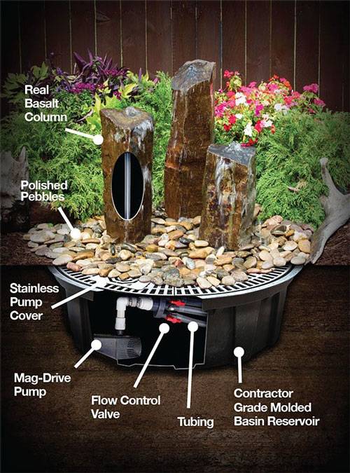 Blue Thumb ABBC200 Triple Polished Top Basalt Fountain Kit