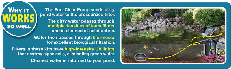 EasyPro EC1300 Eco-Clear Pressurized Filter – 1300 Gallons (No UV)