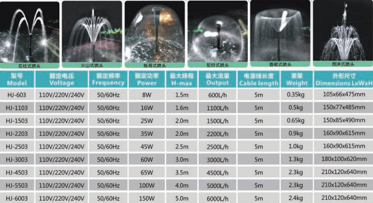 Fish Pond Fountain Pump Wit Multi-Function UV for Koi Ponds, Landscaping Project