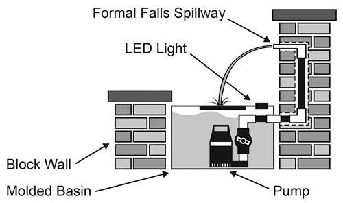 Blue Thumb Stainless Medium Formal Falls 28"