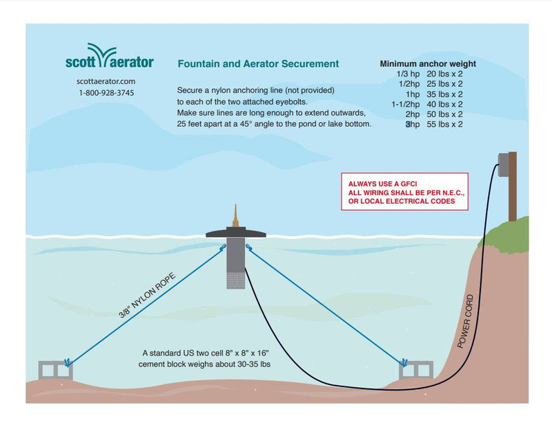 Scott Aerator DA-20 Pond Aerator – 1.5 HP, 200 ft Cord