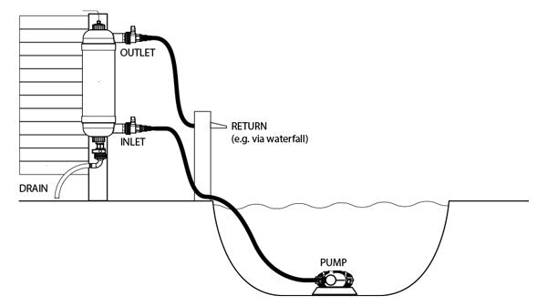Evolution Aqua Surge Filter with UV – 1,320 Gallons