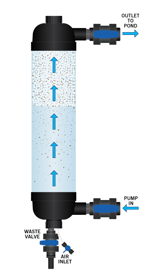 Evolution Aqua Tempest Pond Filter