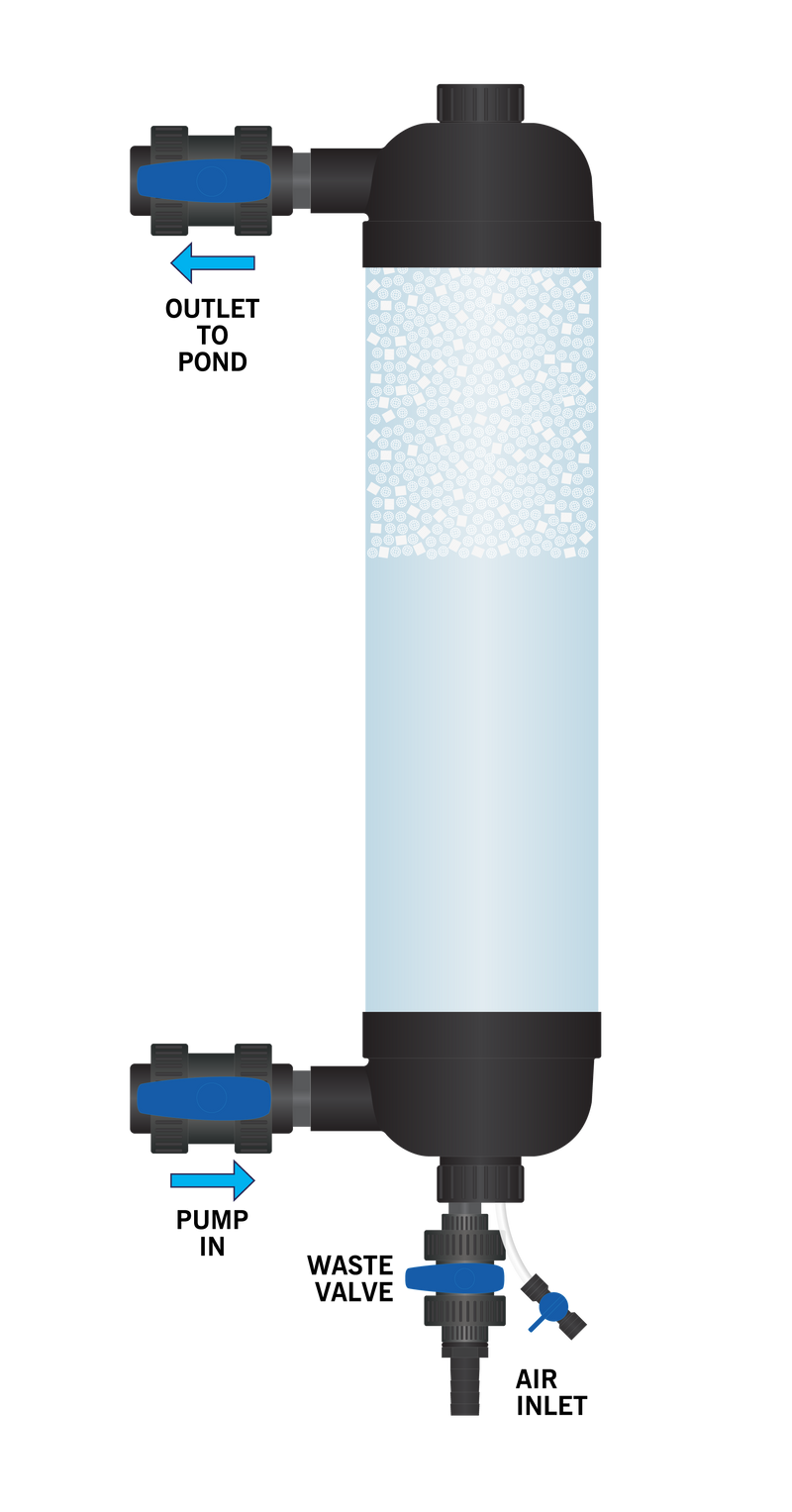 Evolution Aqua Tempest Pond Filter