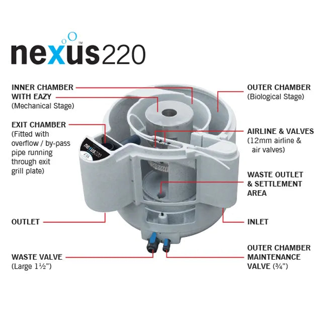 Nexus EAZY 220 Titanium Pond Filter – 4,800 Gallons