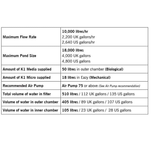 Nexus EAZY 220 Titanium Pond Filter – 4,800 Gallons
