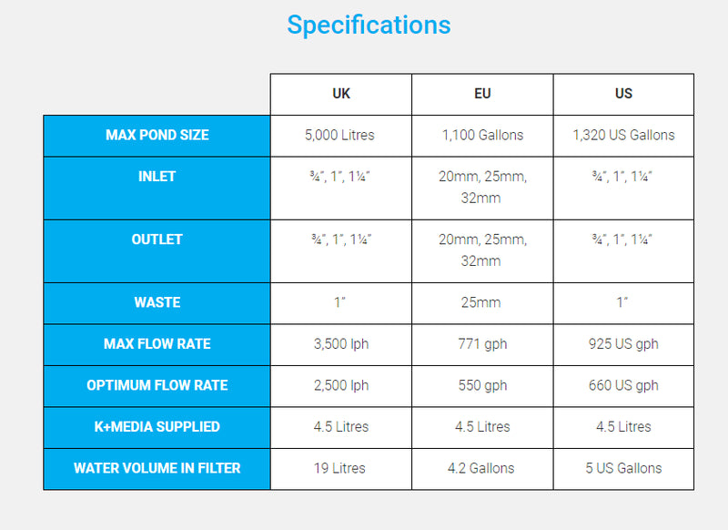 Evolution Aqua Surge Filter with UV – 1,320 Gallons