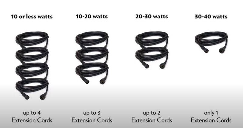 Atlantic Warm White Compact Spotlight – 4W LED Pond & Landscape Light