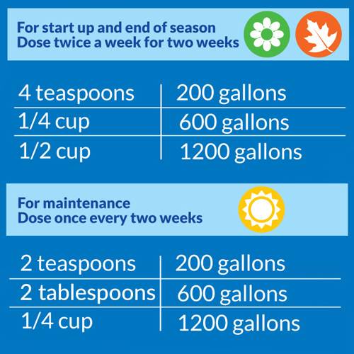 API Pond Pond-Zyme Plus – 8 oz (Sludge Remover & Water Clarifier)