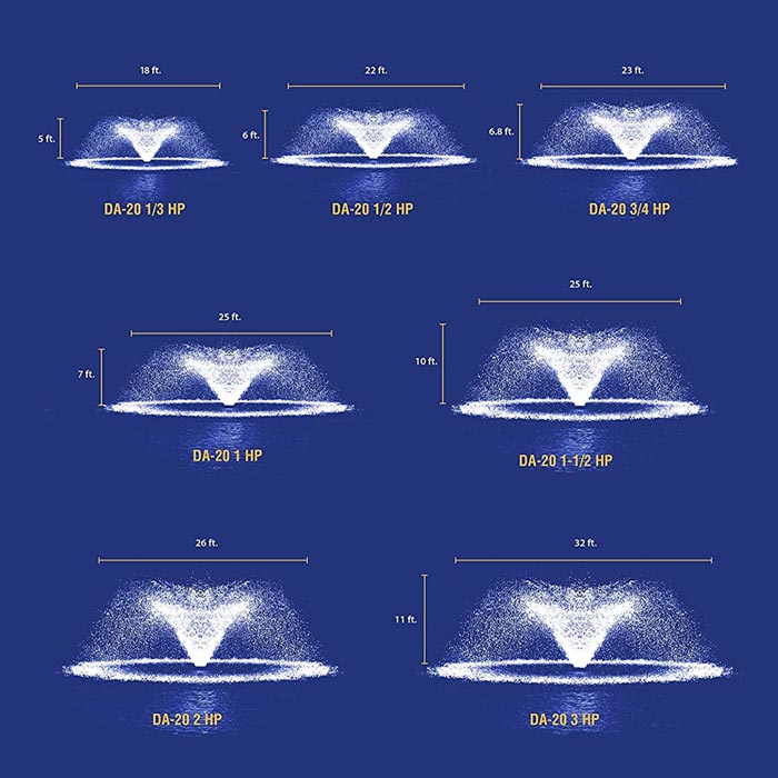Scott Aerator DA-20 Pond Aerator – 1.5 HP, 200 ft Cord